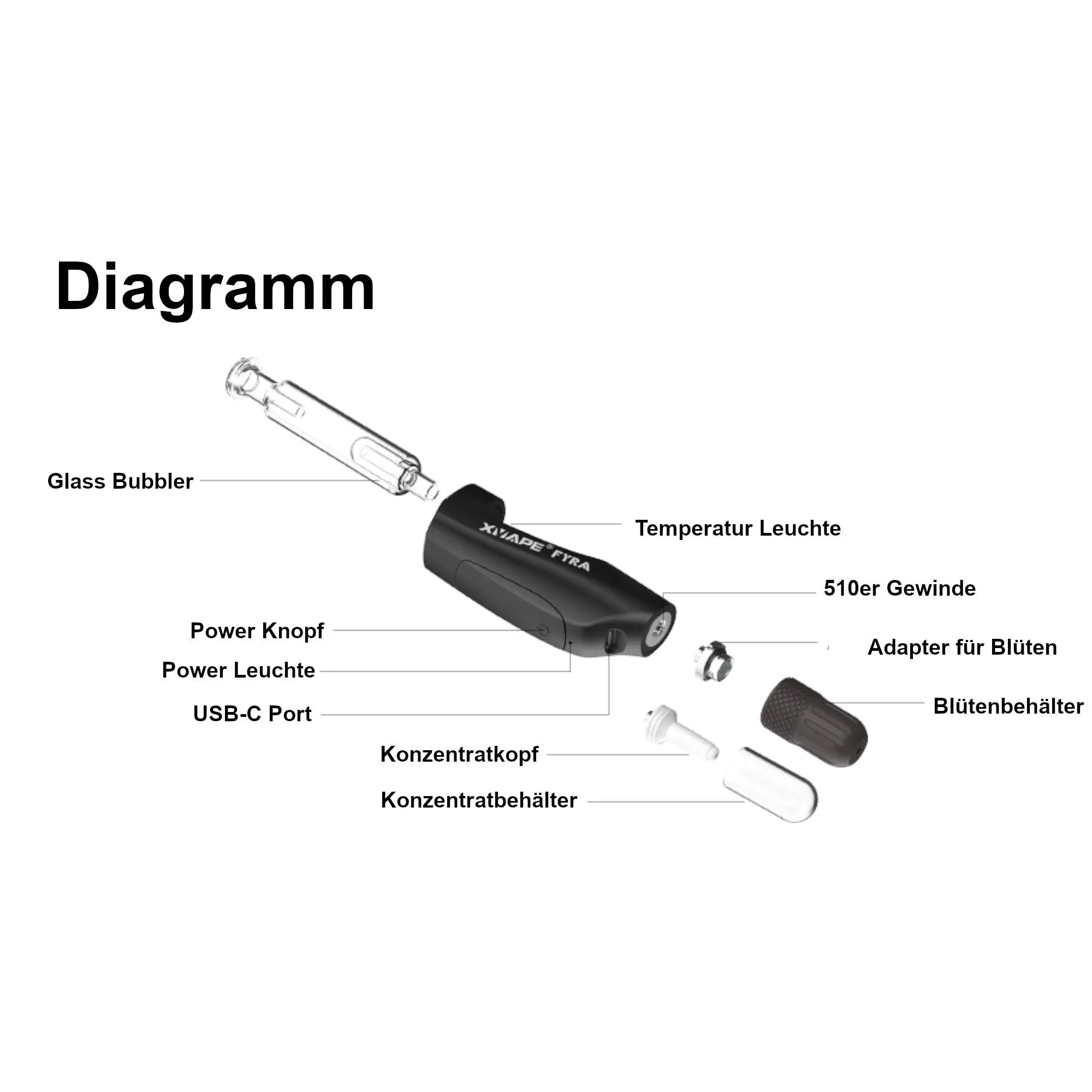Dieses Diagramm zeigt, wie das Cannabis-Produkt von 'kleine knospe' mithilfe eines Glasbubblers funktioniert.